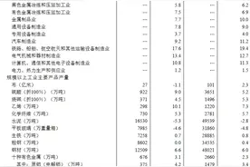【数据发布】2025年4月份规模以上工业增加值增长6.1%图片