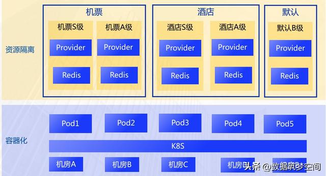 在线旅游下半场：如何用CDP破解精细化运营密码？