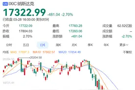 美股科技七巨头市值蒸发3.6万亿：风暴中全球资本市场与A股新机遇图片