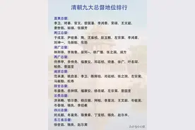 清廷九大总督实权天差地别：图片