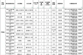 株洲135个老旧小区将改造升级（附小区名单）图片