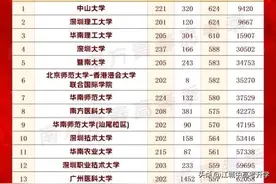 广东一考生633遭调剂：学费从0.6万涨到13.5万，无力负担选择复读图片