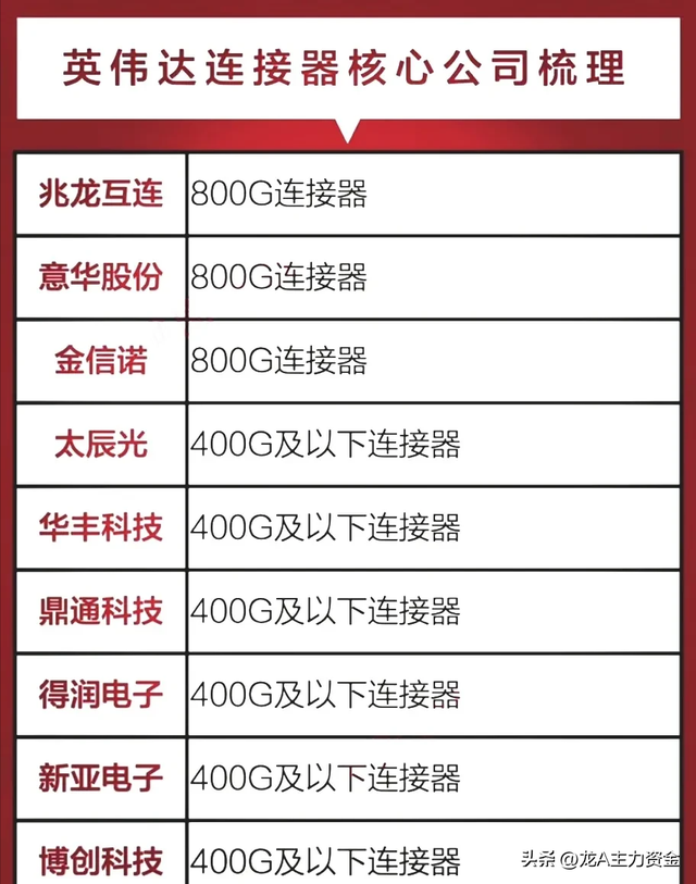 国资科技龙头+铜互联+华为+AI+半导体+服务器+英伟达等汇总