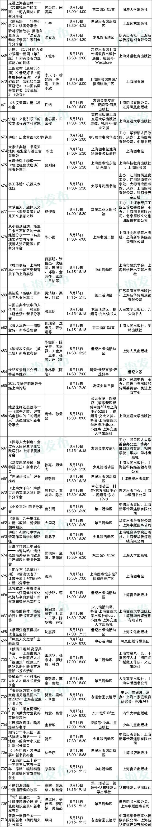 2025上海书展开幕在即！购票、餐饮、停车等服务一应俱全