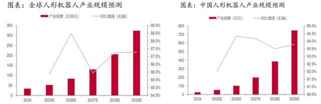 吃透十五五！五大【未来产业链】撑起万亿市场（附核心参与标的）