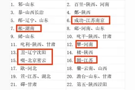 DeepSeek总结：原来罕见的姓氏都在这些省，有没有你的姓呢？图片