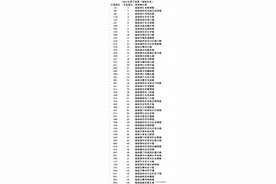 最新！福建省上榜2023全国千强镇59个！上榜数排行全国第5！图片