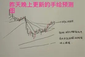 收评： A股午后大跌有3大技术原因，明天会反弹吗？老手今天打了99图片