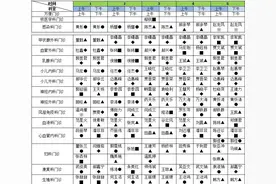2025年山西医科大学第一医院五一假期出诊公告图片