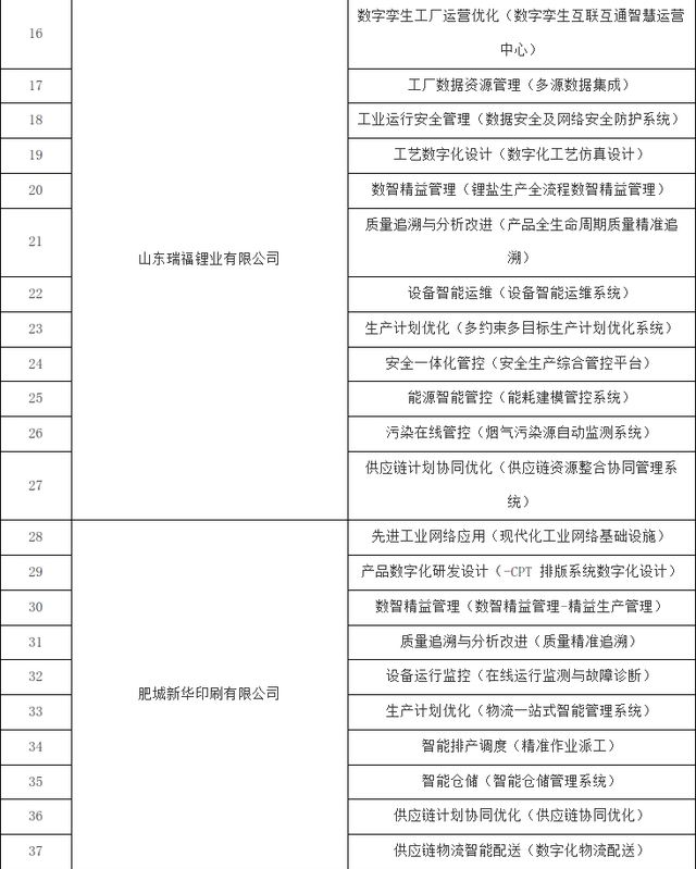 喜报！老城街道32个项目成功入选2025年泰安市级智能制造优秀场景名单