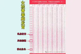 11岁女孩来月经，吓坏妈妈！女孩什么时候来月经才正常会长不高吗图片