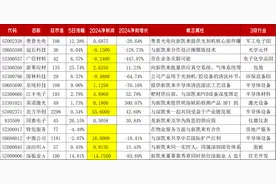 A股14只“芯贵”新凯来公司概念股名单图片