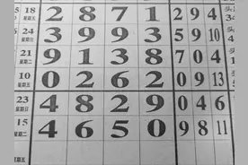 12月27日，七星彩规律解读，铁卒与头尾中肚图片