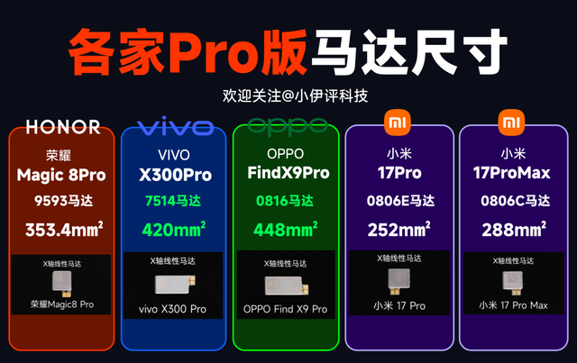 重磅多图流来了！米耀OV四款「Pro版」新机全面对比