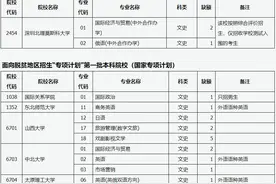 发生了什么？浙江大学竟然在征集志愿，还有西安电子科技大学！图片