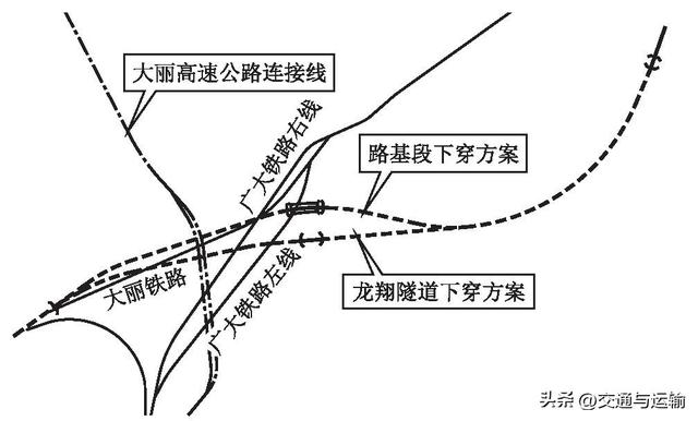 楚大铁路与大丽高速公路连接线交叉方案探讨