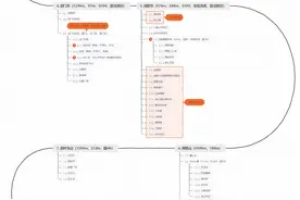 自驾横穿中国攻略第二版路线篇（上海-成都）图片