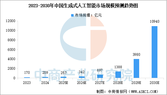 2025年中国智能算力产业链图谱及投资布局分析（附产业链全景图）