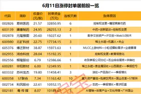 揭秘涨停 | 10连板，ST大黑马出炉！图片