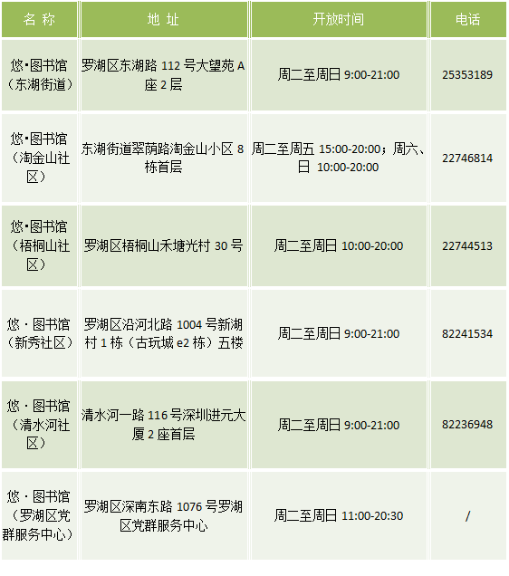 暑期遛娃必去！每一个都高颜值、超舒适！