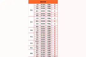 【今日猪价】5月30日猪价“继续猛涨”！猪价越涨越高一飞冲天！图片