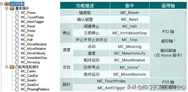 不吹不黑，S7-200 SMART V3.0 的新功能都在这里了（下）