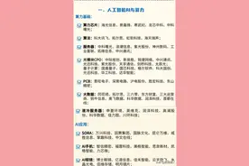 最强科技：AI与算力+人形机器人+半导体+低空经济+脑机接口+华为图片