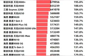 2025.3手机处理器性能排行榜，手机cpu性能天梯图图片