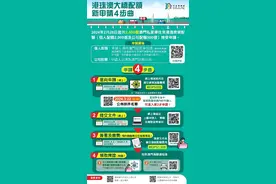 两千五私家车往来港澳常规配额接受意向申请图片