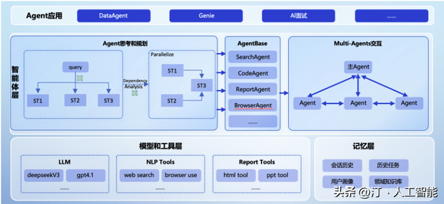 AI Compass前沿速览：OxyGent京东智能体框架、智谱Z.ai炫酷PPT