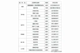 【晋城】本月起，18家国保、省保单位面向市民阶段性开放图片