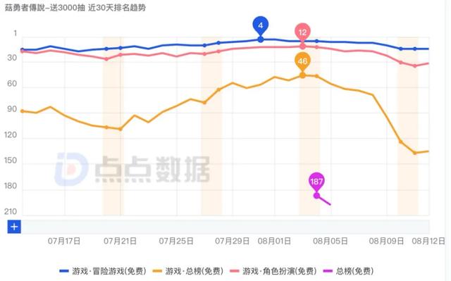 4399是90后们的童年暗网