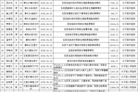 长子县6月意外伤害住院医保报销公示图片