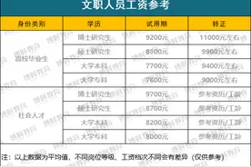 一文带你了解军队文职！图片