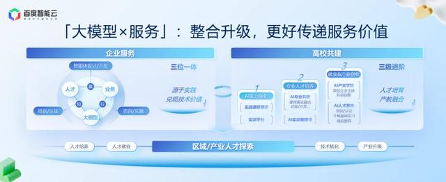 落地有道：大模型x服务，为应用而生