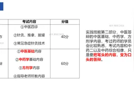 中医师承出师考试？助理中医师考试？都考啥？图片