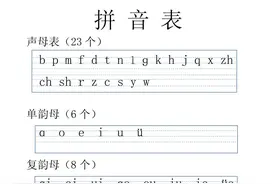 一年级家长建议存下！拼音表+拼读音节（全）图片