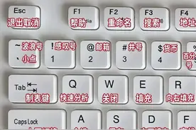 搞不明白电脑键盘快捷键的看过来图片