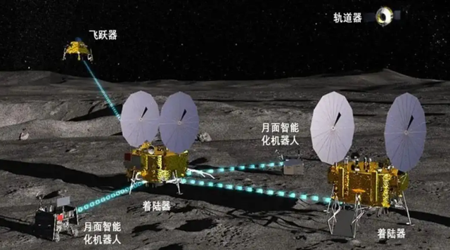 月球最诡异的发现，已确认！我国派出六足机器人，代替航天员侦察