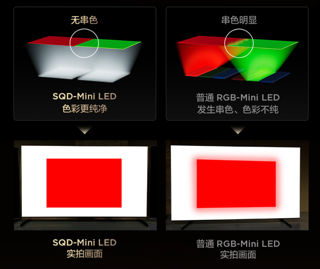 色域技术破壁者：TCL SQD-Mini LED重构高端电视的画质坐标系