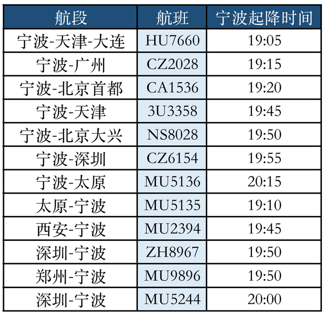 中秋夜，宁波机场这些航班带你“彩云追月”
