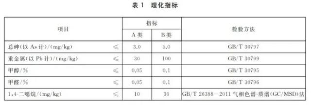 被央视点名的洗洁精,不仅有毒还致癌?提醒:4种洗洁精尽量少用