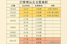 2024年巴黎奥运会女篮赛程，建议收藏。图片