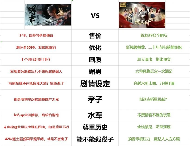 长剧得不到的男人，让真人影游抓住了？