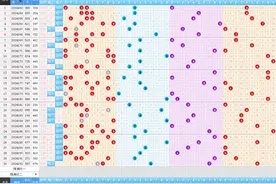 今晚“福彩3D”24193期预测：单挑两注，胆码0 3 4，看好五码组选图片