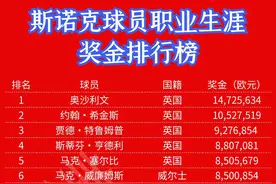 斯诺克球员职业生涯奖金排行榜，奥沙利文第一图片