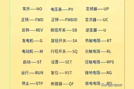 电工常用电气符号大全 基本上覆盖99%的电气符号 电工知识 收藏备用图片