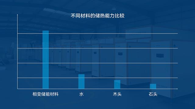 当年的取暖神器「电油汀」，怎么不流行了？