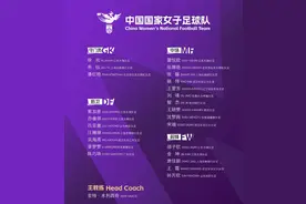 中国女足东亚杯集训名单出炉：王霜领衔 张琳艳在列图片