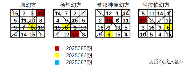 双色球2025087期蓝球猜！猜！猜！